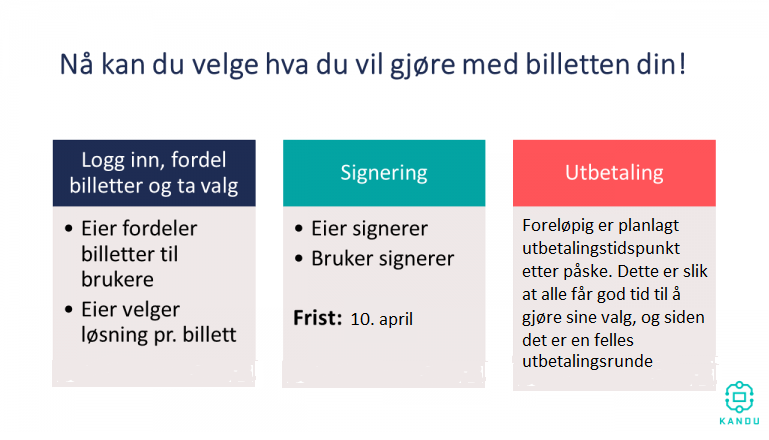 TG 2022 refusjons datoer